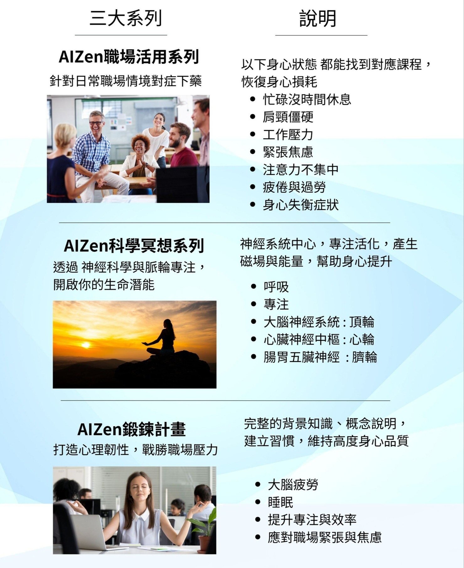 三大課程講解說明