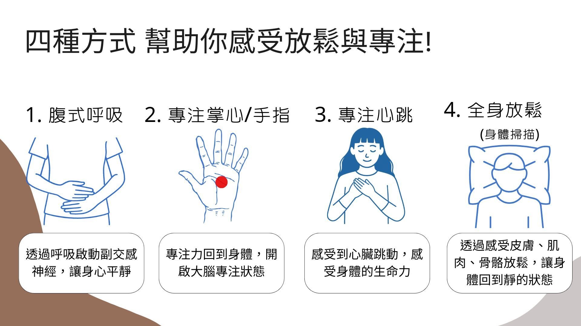 4種冥想初學者的方法: 1. 腹式呼吸 /2.專注掌心/3.專注心跳/4.全身放鬆