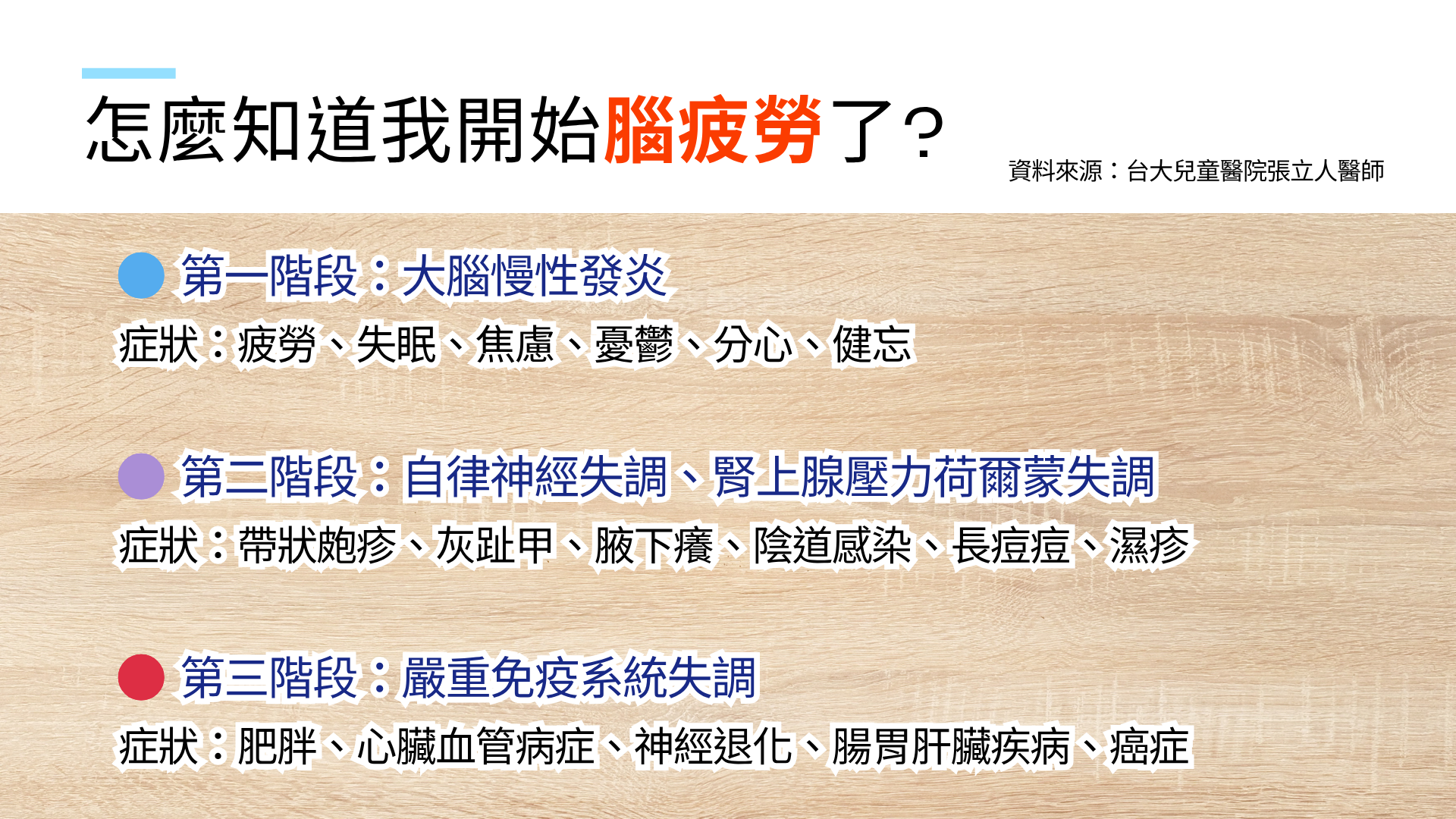 腦疲勞的臺大醫院醫師 提出的三個階段判斷自身腦疲勞狀態